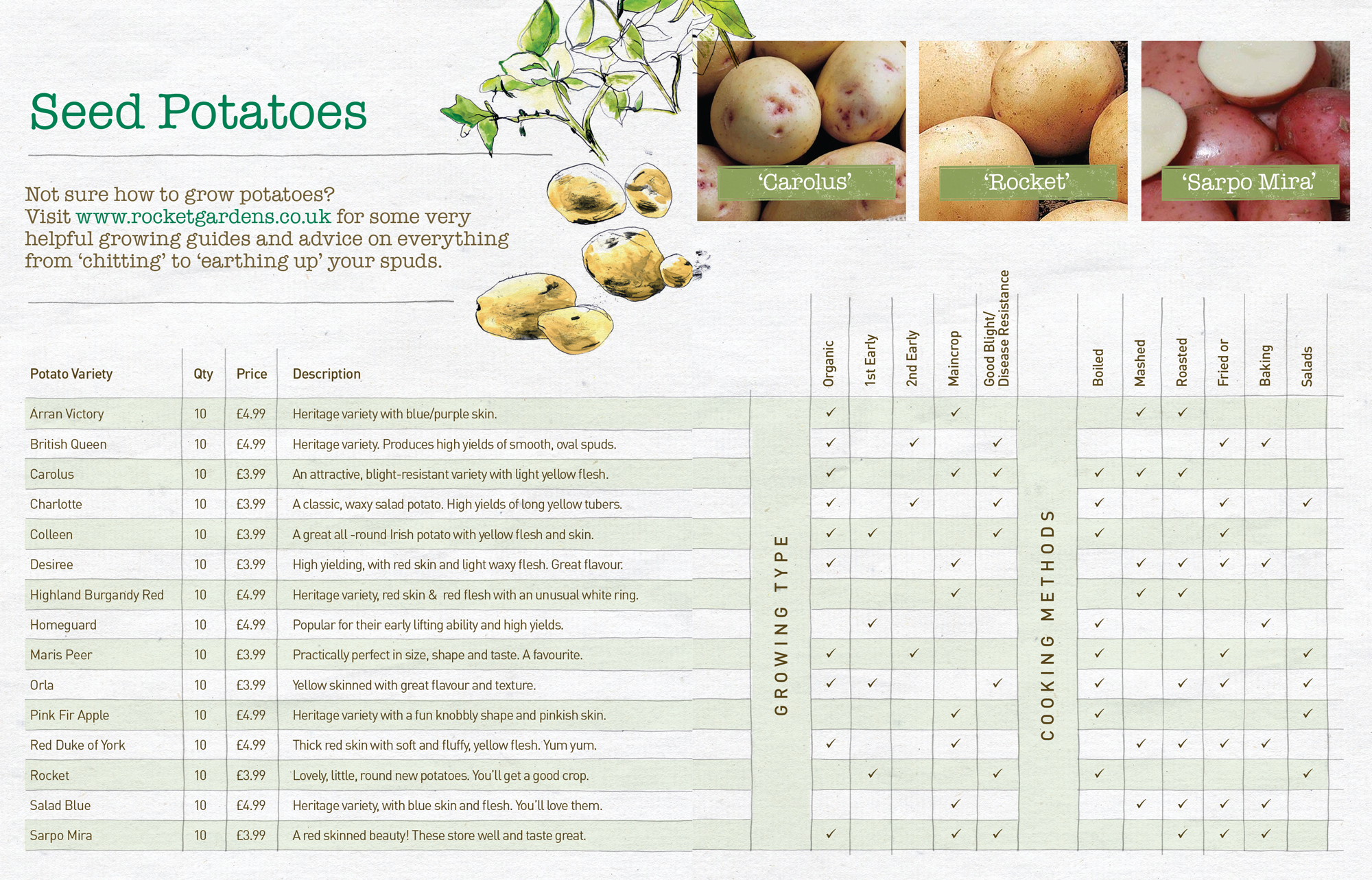 Variety Chart