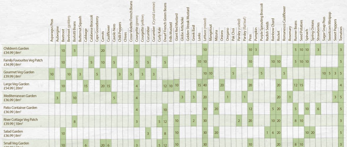 find your perfect veg patch